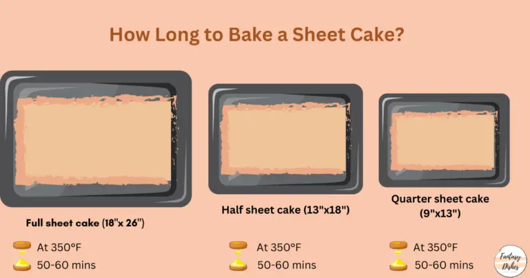 How Long to Bake a Sheet Cake